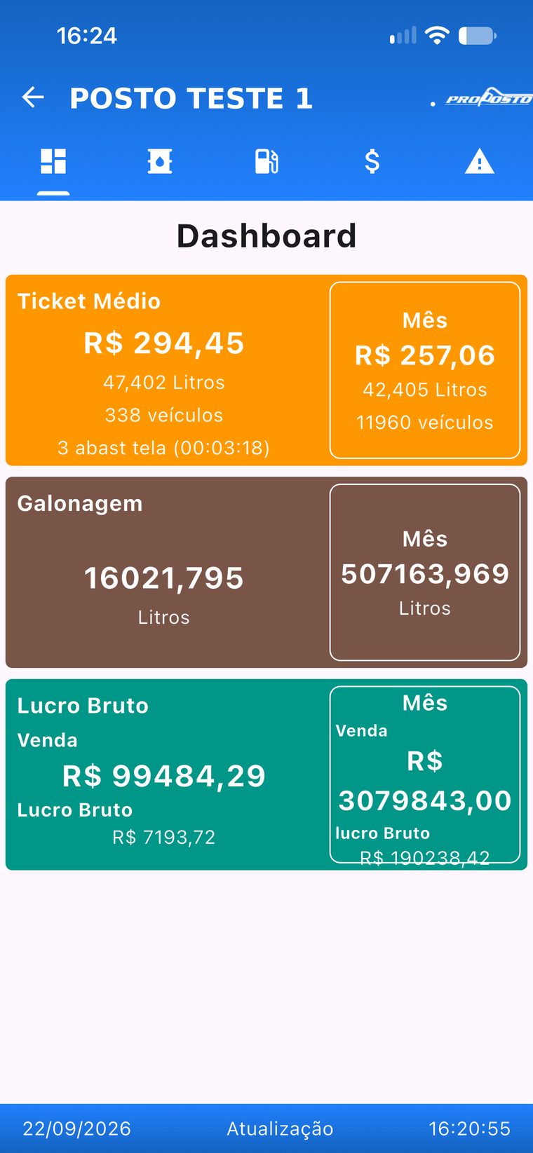 Dashboard do aplicativo PROposto com ticket médio, galonagem e lucro bruto do dia e do mês