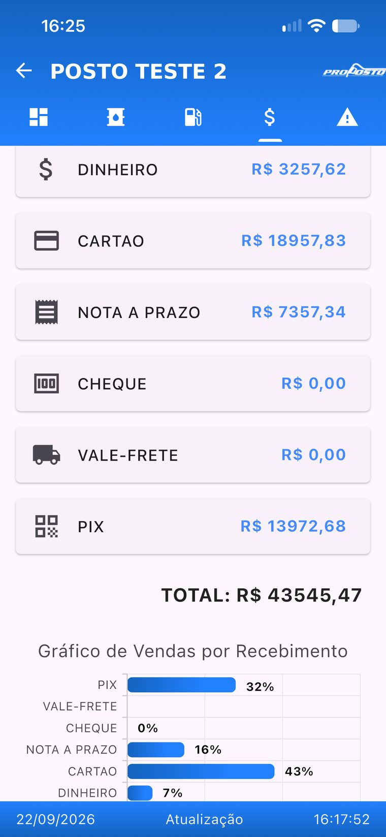 Tela de vendas por forma de recebimento do aplicativo PROposto: dinheiro, cartão, Pix e nota a prazo